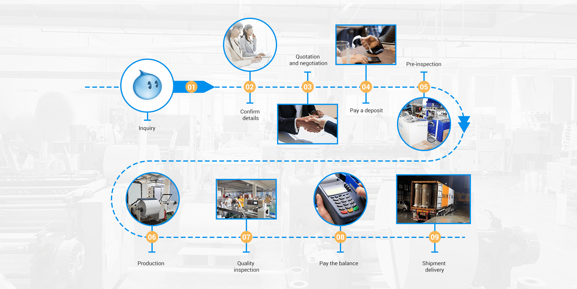HOW WE WORK