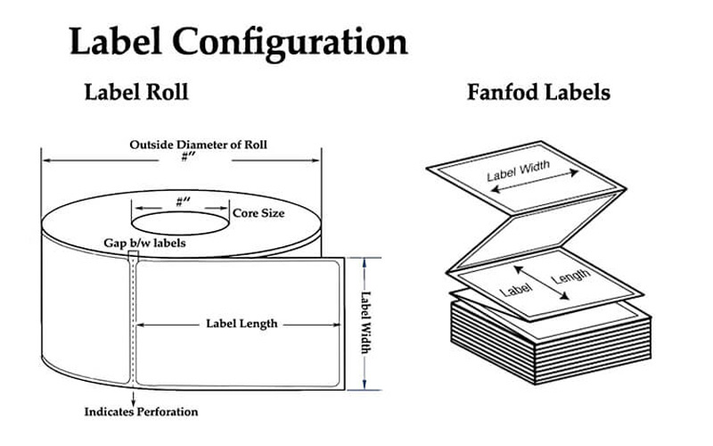Shipping label sizing and printing compatibility